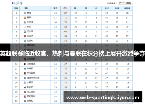 英超联赛临近收官，热刺与曼联在积分榜上展开激烈争夺